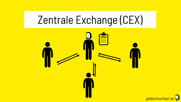 Zentrale Exchange
