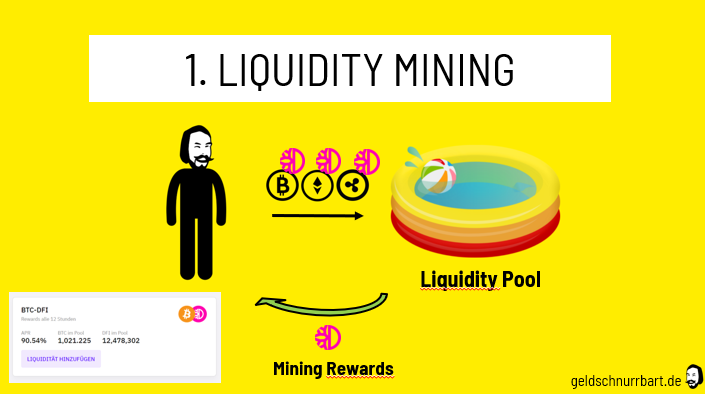 Liquidity Mining Funktionsweise